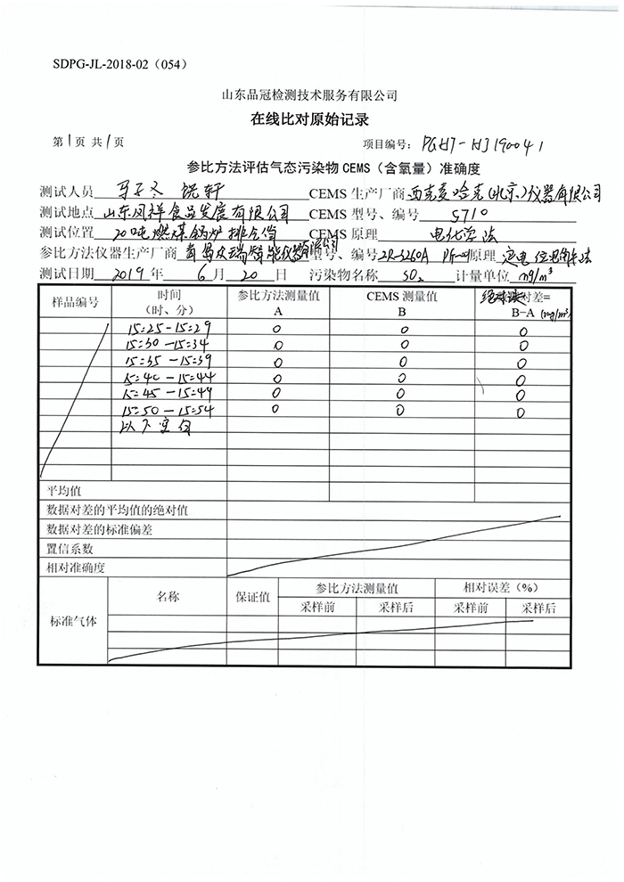 中国·2299威尼斯(股份)有限公司-官方网站